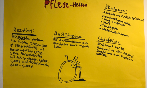 Projektwoche_2021_Pflegehelfer